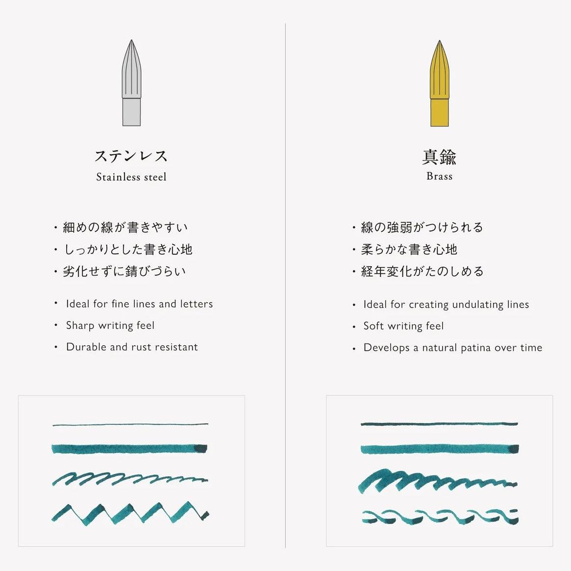 Kakimori Metal Nib Brass